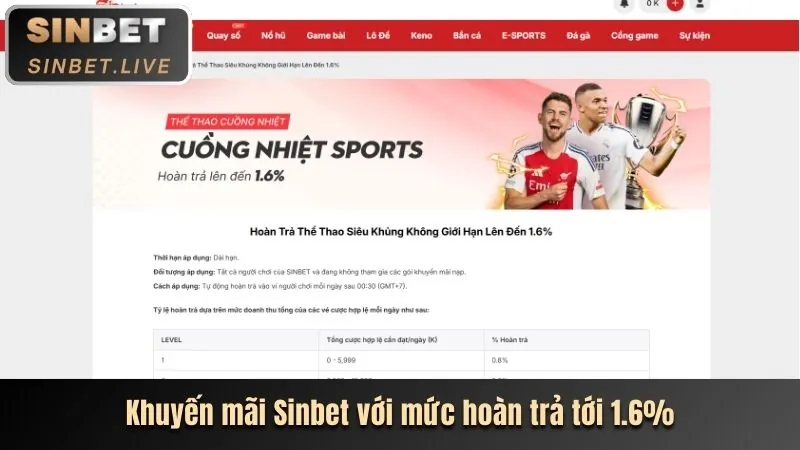 Khuyến mãi sự kiện đặc biệt
